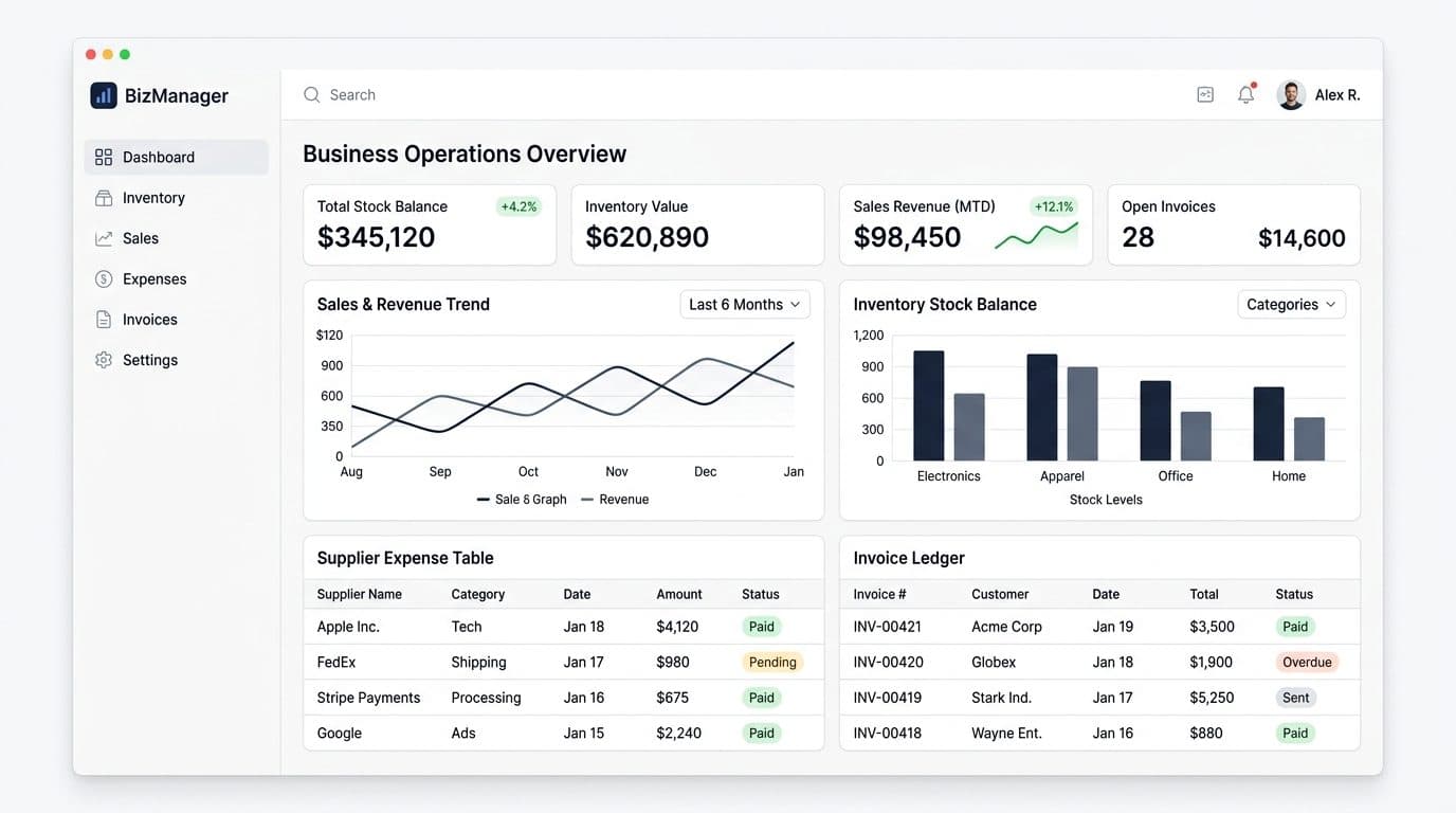 BizManager sales and inventory management terminal