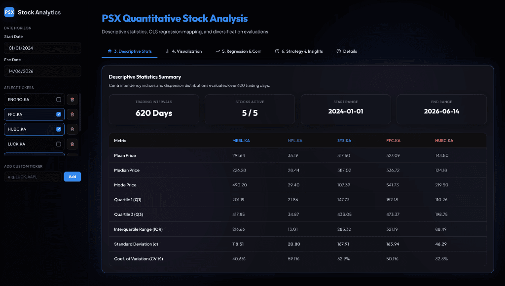 PSX Quantitative Stock Analysis and Descriptive Statistics Dashboard