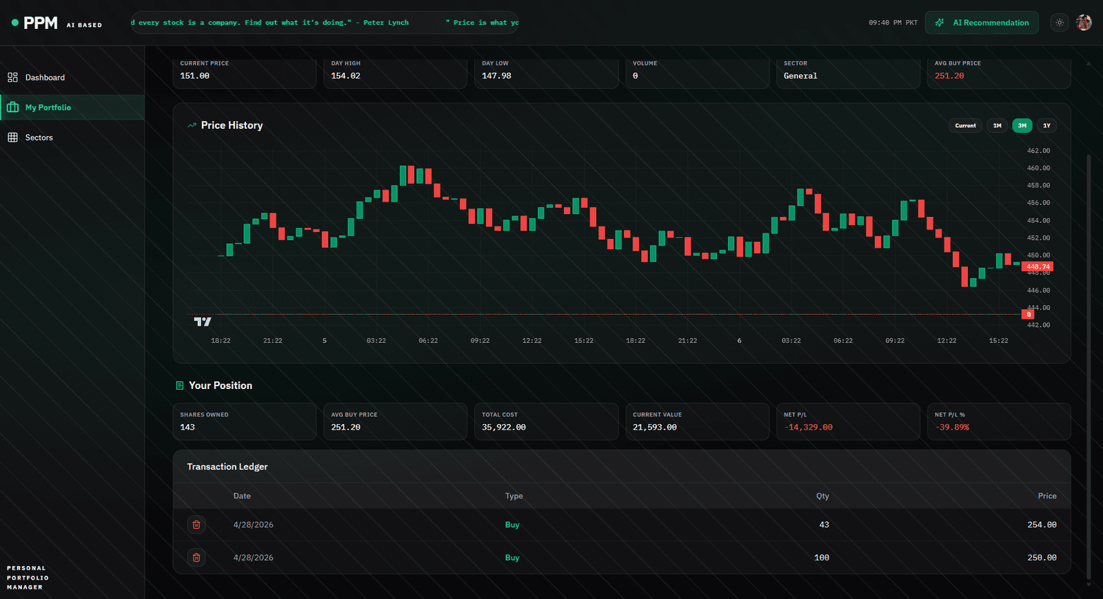 PSX stock prediction charts and indicators
